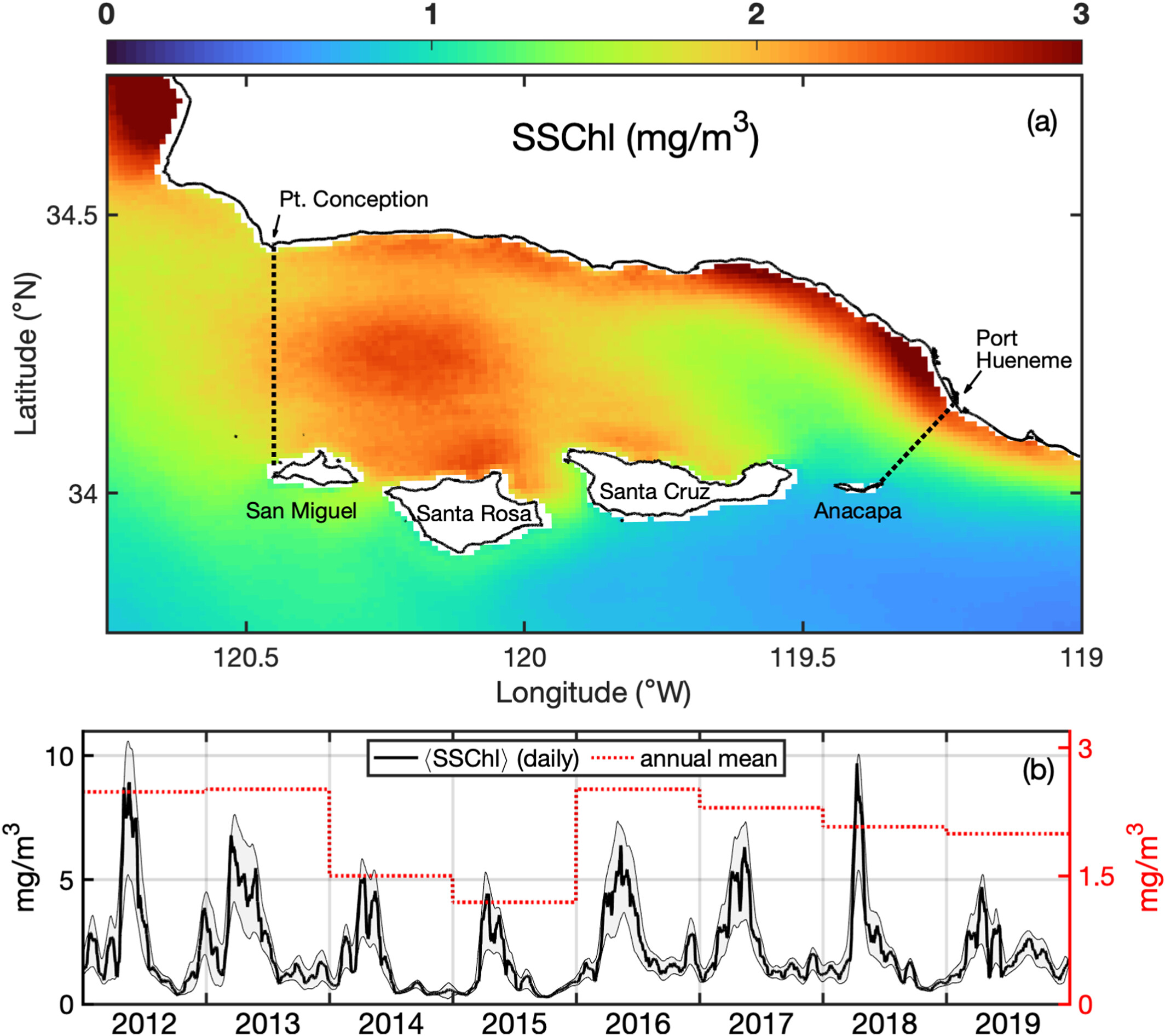 Figure from Quantifying Advective Nutrient Fluxes and Their Impact on Coastal Phytoplankton Blooms in a Complex Coastal Ocean
