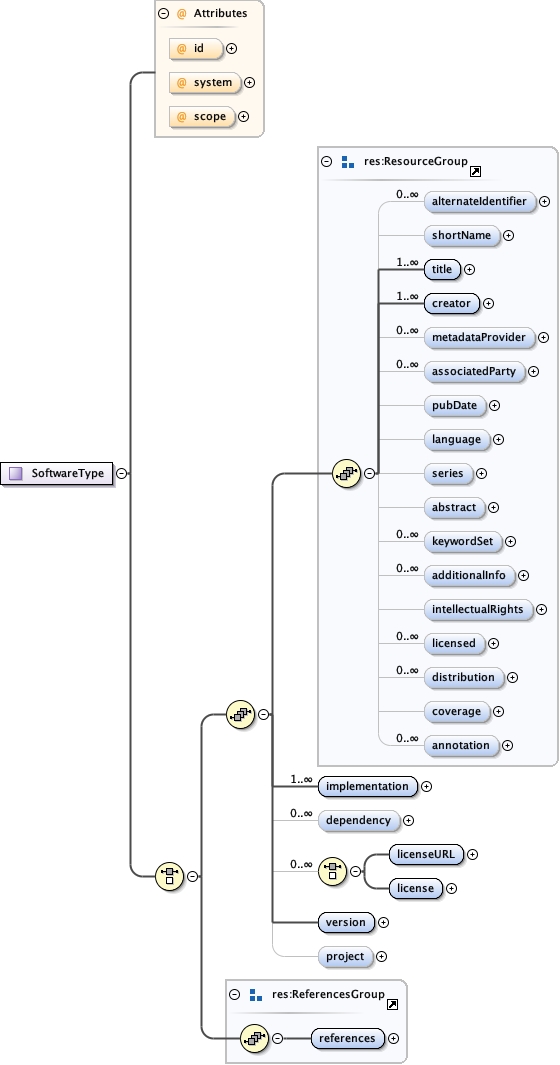 Diagram