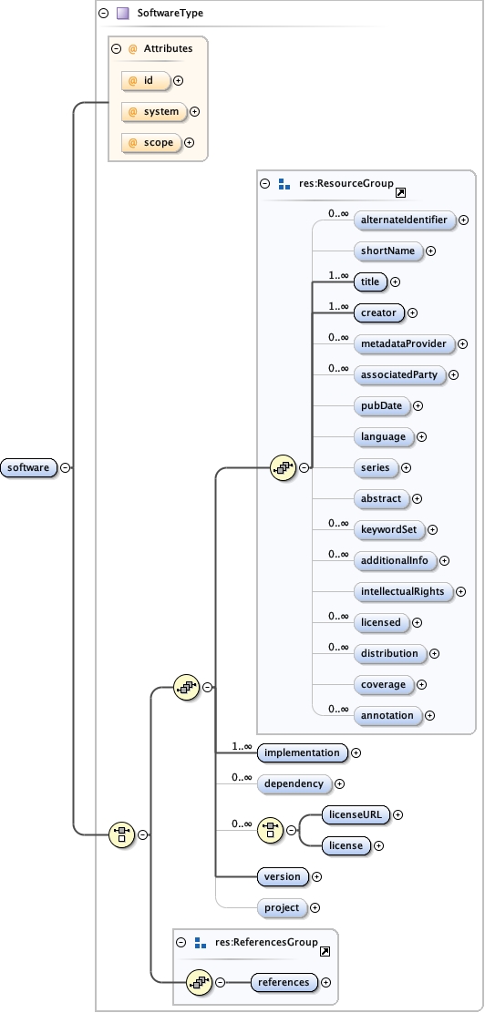 Diagram