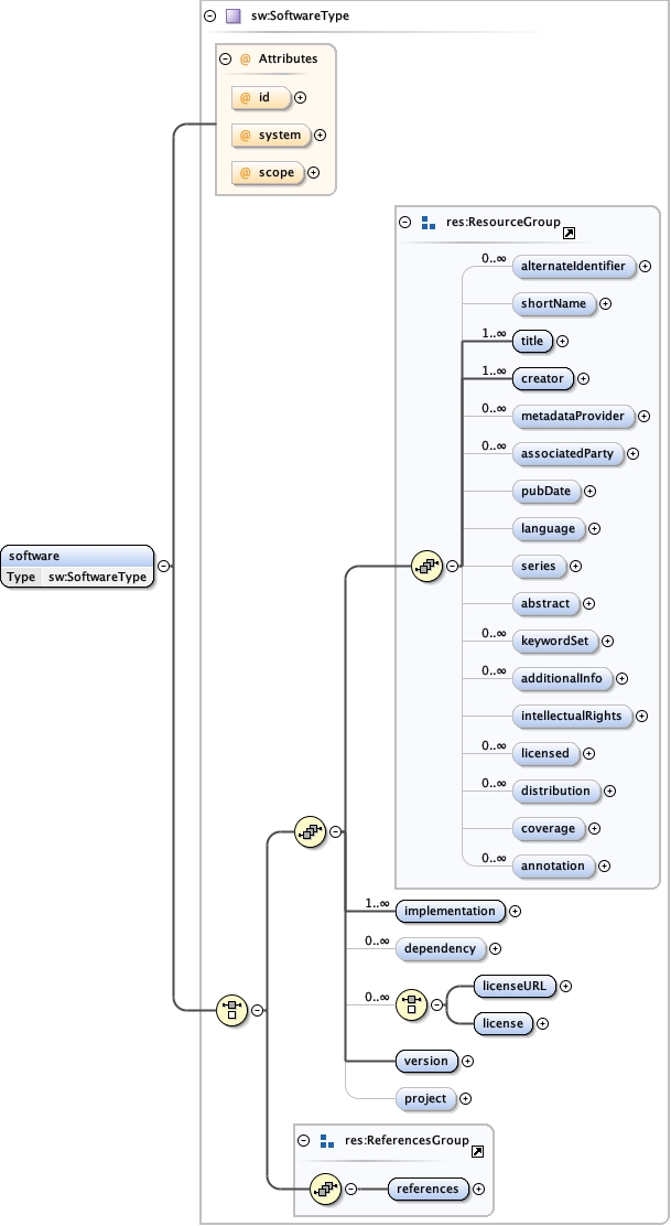 Diagram